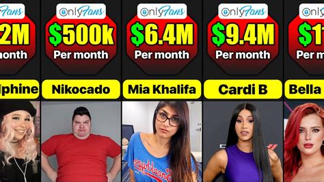 famous influencers with onlyfans|onlyfans celebrity earnings.